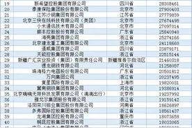 中国民企500强揭晓：顺丰、京东、菜鸟等物流快递企业入榜（附全名单）图片