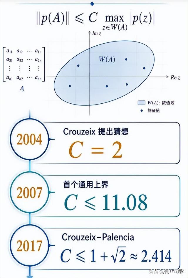 数学圈炸了！折磨全球数学家22年猜想，被协和神经外科医生终结了