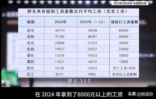 上海小伙专程逛3天胖东来！现实比网上说的更离谱，细节让人震惊