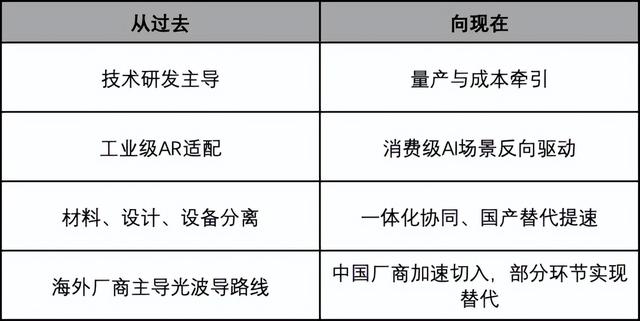 AI硬件革命中的“视觉卡点”：当光学模组走到台前