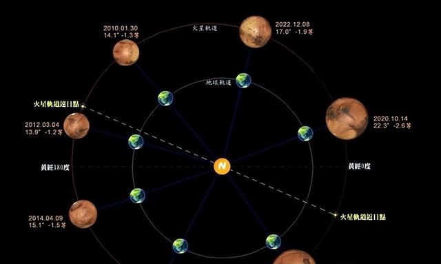 火星回响：当NASA的红色警报响彻全球