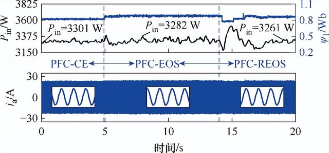 一种用于直线感应电机系统低开关频率的强鲁棒效率优化控制策略
