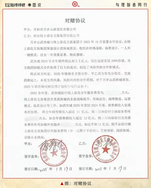 11亿！景区流行业绩对赌：“王婆说媒”的西安故事