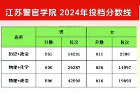 江苏警官学院2024年投档分数线图片