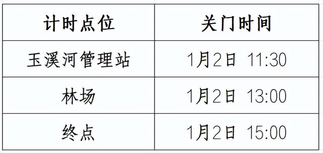 即刻报名｜邛崃市全域步道徒步活动