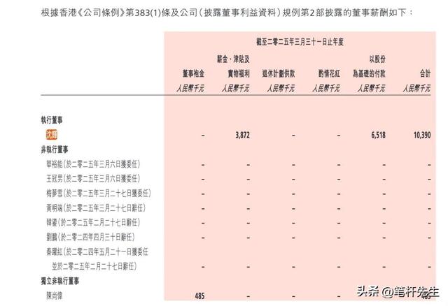 盒马老将空降高鑫零售！年薪缩水7成，能救连续8年下滑的大润发？