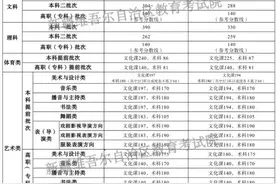 新疆高考分数线公布：本科一批次文科425分，理科390分图片
