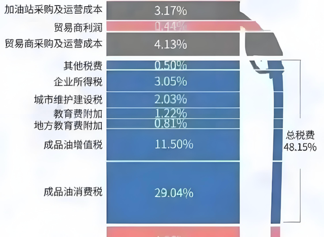 新能源车未来会被加税吗