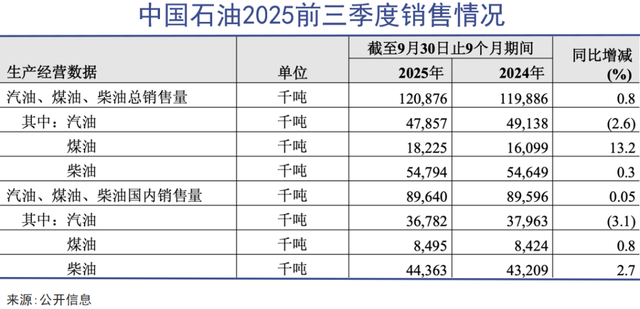 民营加油站直面生存危机