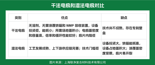 4680 电池爆火，聊聊干法电极：不用 “水” 的黑科技到底强在哪？