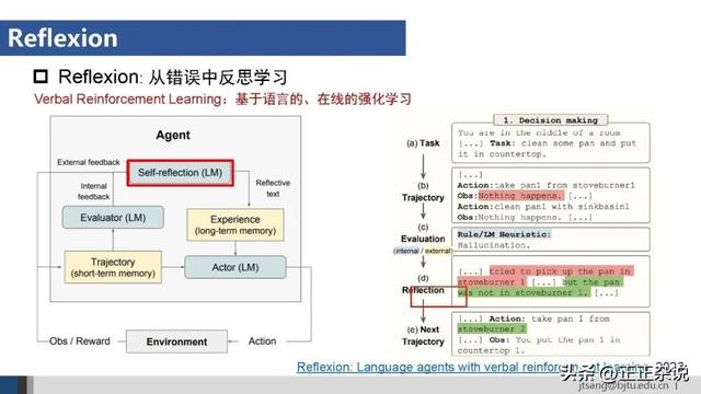 50页ppt，一起梳理AI Agent的关键技术进展