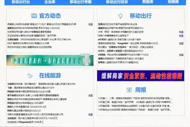【网经社月报】10月移动出行动态回顾 e代驾接入美团打车...图片