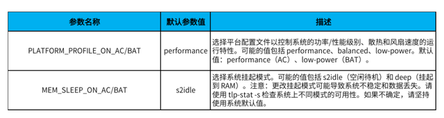 进一步优化deepin（深度）操作系统的续航和性能——TLP电源管理