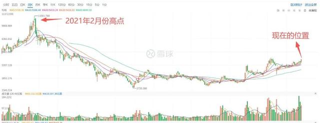 黄金之后，又一个资产爆发的机会出现了！
