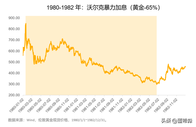 黄金暴跌背后的规律是什么