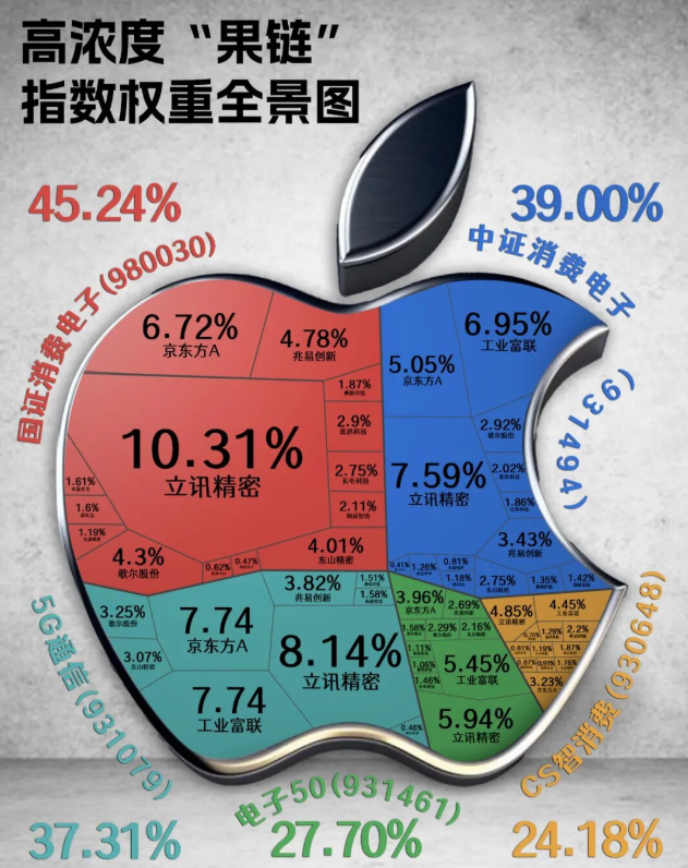 消费电子迎AI硬件浪潮，AI硬件重构产业链！消费电子不慌了？