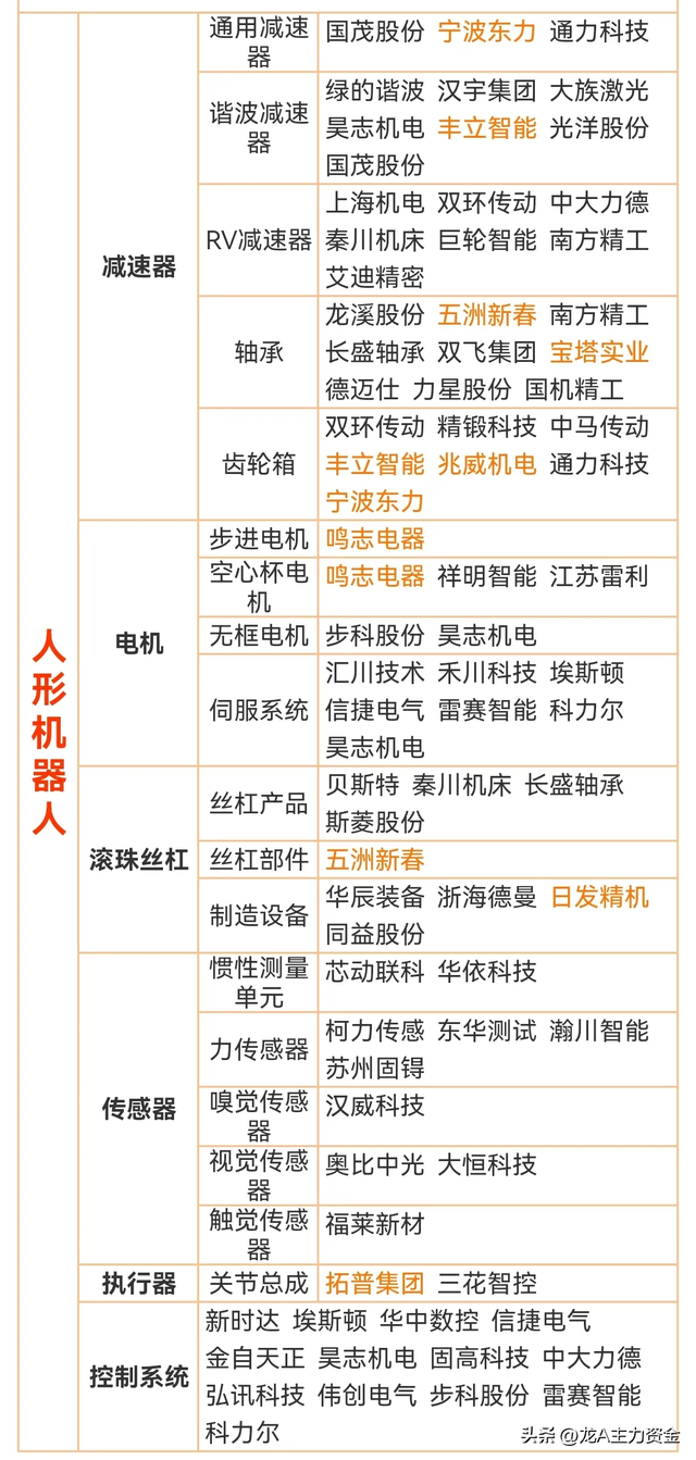 科技100强+算力龙头+央企AI+煤炭+机器人+磁性材料等汇总