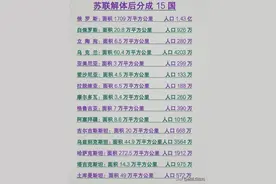 苏联解体后分成的15个国家名单，终于有人整理好了，收藏起来看看图片