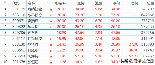国产算力芯片8大王者中报井喷 最大增幅近5倍 最猛爆赚12亿！要起飞