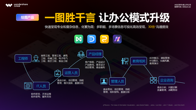 亮相央国企高质量发展论坛 | 万兴科技发布新一代AI私有化部署方案