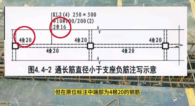 梁上部钢筋不同直接搭接长度取多少？一篇文章给你整明白。