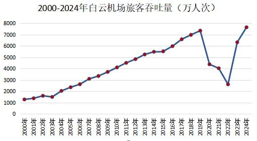 全球最大单体航站楼：横空出世！