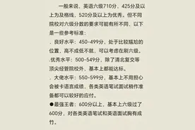 英语六级考多少分算好？图片