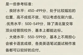 英语六级考多少分算好？图片