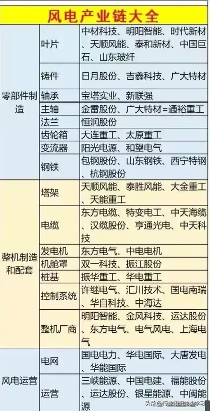 值得珍藏：半导体+消费电子+光伏+工业母机+AI+华为+风电等
