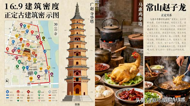 河北省石家庄市正定县多方面简介