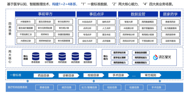“科技赋能健康未来：2025年数智健康创新应用大赛蓄势待发！”