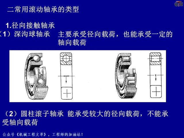 PPT课件：轴承的的基础知识