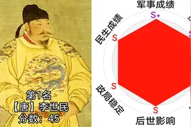 中国皇帝录：史上最强六边形战士、天可汗--李世民图片