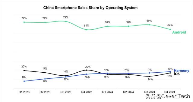 华为官方确认：鸿蒙、iOS、安卓三端互通文件传输正在路上