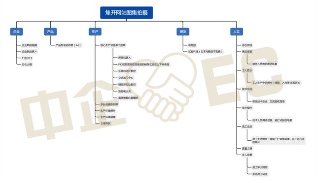 新乡网站建设必备指南：企业官网关键词布局与流量转化实战解析