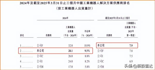 跃居全国第一，江苏机器人独角兽，绝地反击！