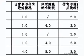 2024河北体育中考，考什么？图片