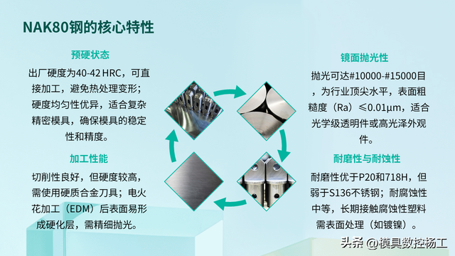 注塑模具开模钢材选择