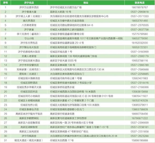 济宁文旅手札・吃逛玩攻略全收录（城区篇）