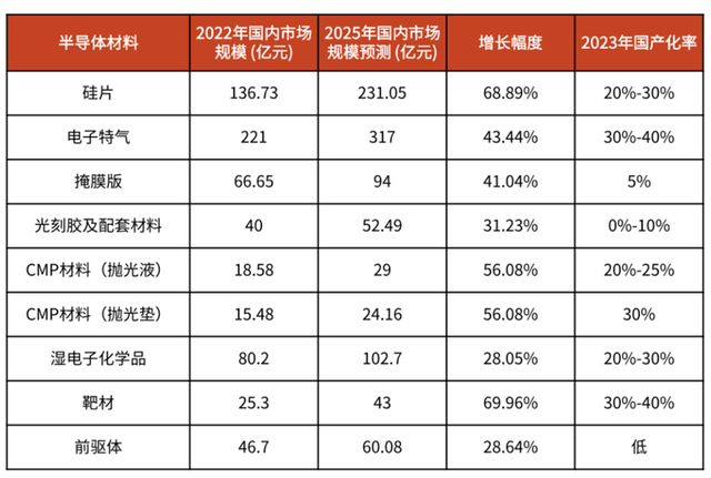 想投资半导体板块？你需要知道这些！