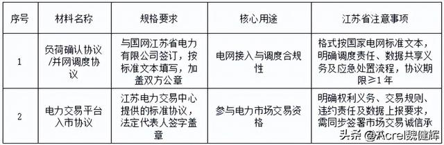 江苏虚拟电厂资质申办保姆级教程，全程步骤无遗漏