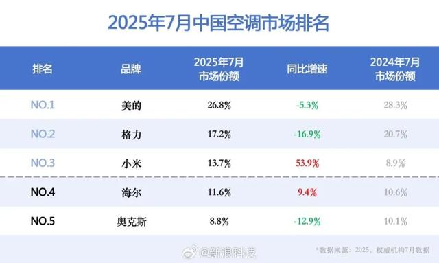 小米14周年发新芯片了！
