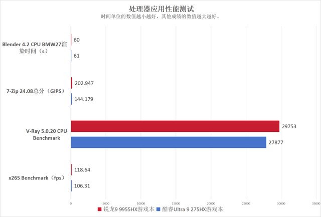 芯更强，价更香！2025年双11锐龙笔记本推荐