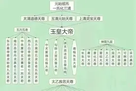 天庭部门职级关系图！谁整理的太有才了！图片