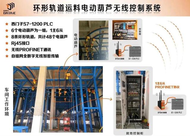 工业通信三大支柱：PROFINET·Modbus·EtherCAT核心技术全景
