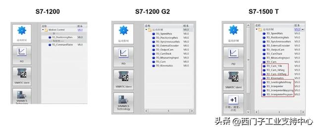 S7-1200 G2运动控制亮点：从硬件到功能为你提供低成本解决方案