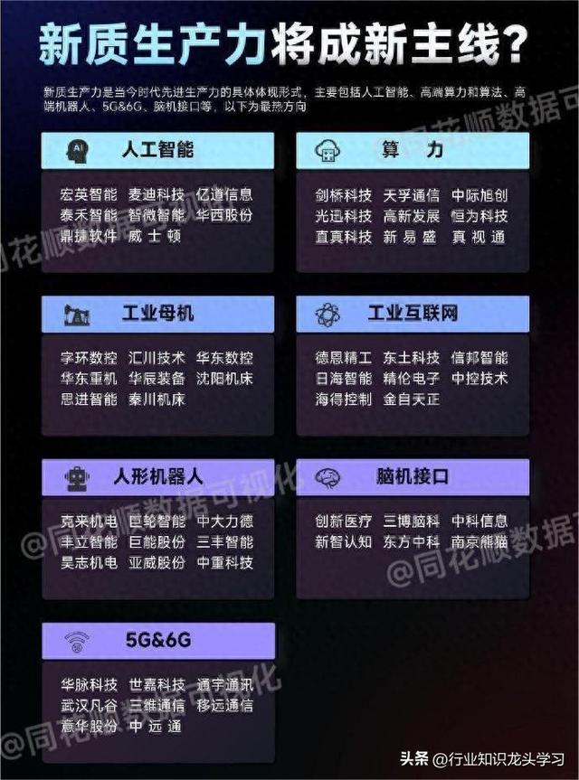 值得珍藏：半导体+光伏+科技龙头+CPO+AI+航运+卫星互联+氢能源