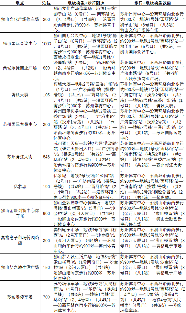 “苏超”苏州VS泰州！这份地铁出行攻略请收好！