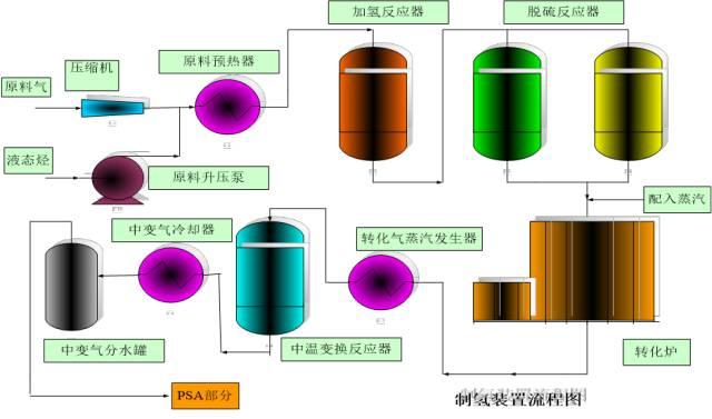【收藏】49种化工工艺流程图