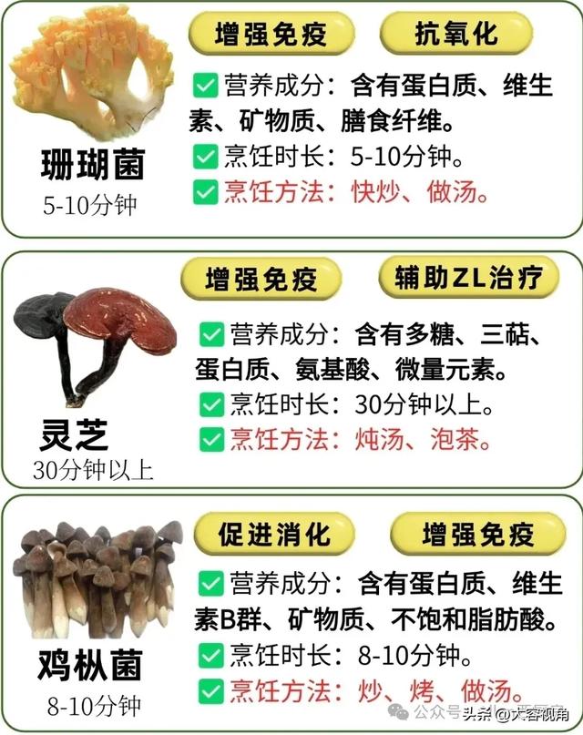 认识30种菌菇